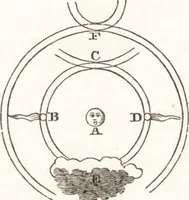 An illustration from A treatise on optics (1839)