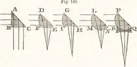 An illustration from A treatise on optics (1839)