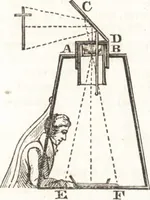 An illustration from A treatise on optics (1839)