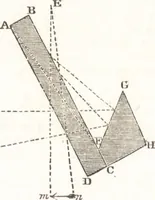 An illustration from A treatise on optics (1839)