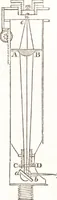 An illustration from A treatise on optics (1839)