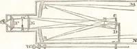 An illustration from A treatise on optics (1839)