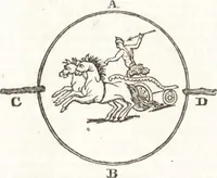 An illustration from A treatise on optics (1839)