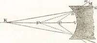 An illustration from A treatise on optics (1839)