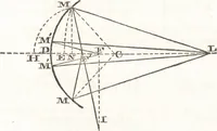 An illustration from A treatise on optics (1839)