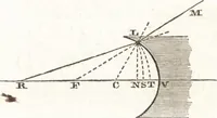 An illustration from A treatise on optics (1839)