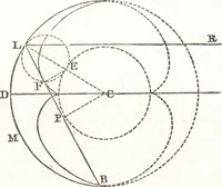 An illustration from A treatise on optics (1839)
