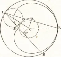 An illustration from A treatise on optics (1839)