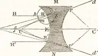 An illustration from A treatise on optics (1839)
