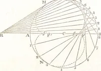 An illustration from A treatise on optics (1839)