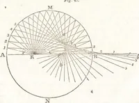 An illustration from A treatise on optics (1839)