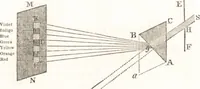 An illustration from A treatise on optics (1839)