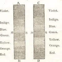 An illustration from A treatise on optics (1839)