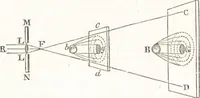 An illustration from A treatise on optics (1839)