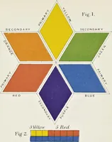 An illustration from A grammar of colouring : applied to decorative painting and the arts (1896)