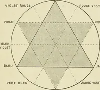 An illustration from Code des couleurs : à l'usage des naturalistes, artistes, commerçants et industriels : 720 échantillons de couleurs classés d'après la méthode Chevreul simplifiée (1908)