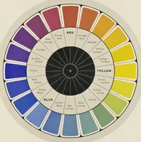 An illustration from The color printer. A treatise on the use of colors in typographic printing (1892)