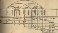 An illustration from Margarita philosophica (1503)