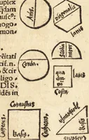 An illustration from Margarita philosophica (1503)