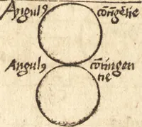 An illustration from Margarita philosophica (1503)