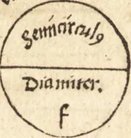 An illustration from Margarita philosophica (1503)