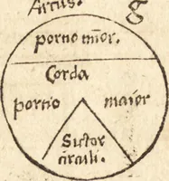 An illustration from Margarita philosophica (1503)
