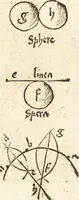 An illustration from Margarita philosophica (1503)