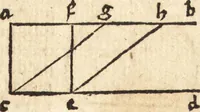 An illustration from Margarita philosophica (1503)
