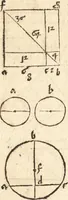 An illustration from Margarita philosophica (1503)