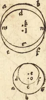 An illustration from Margarita philosophica (1503)