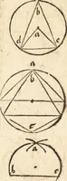 An illustration from Margarita philosophica (1503)