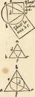 An illustration from Margarita philosophica (1503)