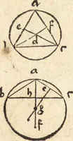 An illustration from Margarita philosophica (1503)