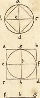 An illustration from Margarita philosophica (1503)