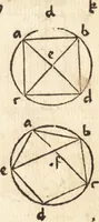 An illustration from Margarita philosophica (1503)