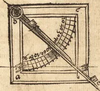 An illustration from Margarita philosophica (1503)