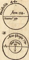 Picture 58 of 128 from Margarita philosophica (1503), leaf 251