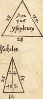 An illustration from Margarita philosophica (1503)