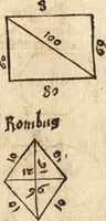 An illustration from Margarita philosophica (1503)