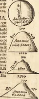 An illustration from Margarita philosophica (1503)