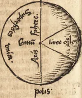 An illustration from Margarita philosophica (1503)