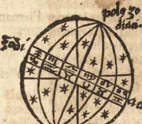 An illustration from Margarita philosophica (1503)