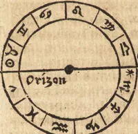 An illustration from Margarita philosophica (1503)