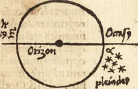 An illustration from Margarita philosophica (1503)