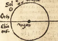 An illustration from Margarita philosophica (1503)