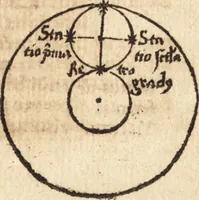 An illustration from Margarita philosophica (1503)