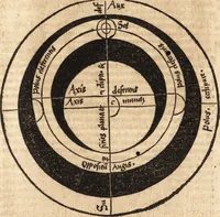 An illustration from Margarita philosophica (1503)