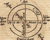 An illustration from Margarita philosophica (1503)