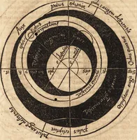An illustration from Margarita philosophica (1503)