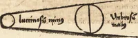 An illustration from Margarita philosophica (1503)